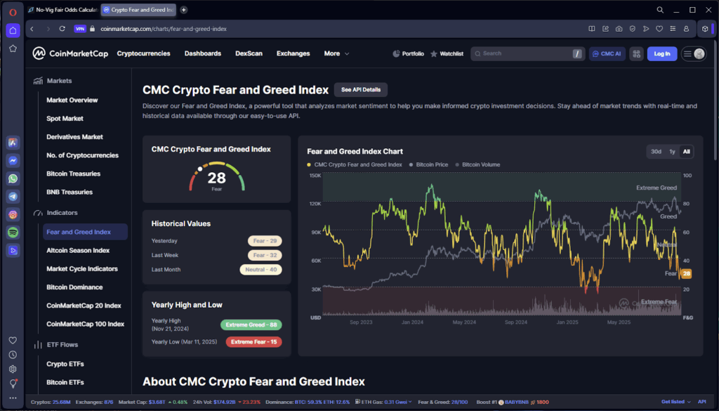 Why is Crypto so Volatile? Keep track of the fluctuations