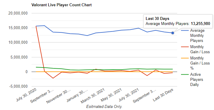 valorant player count chart