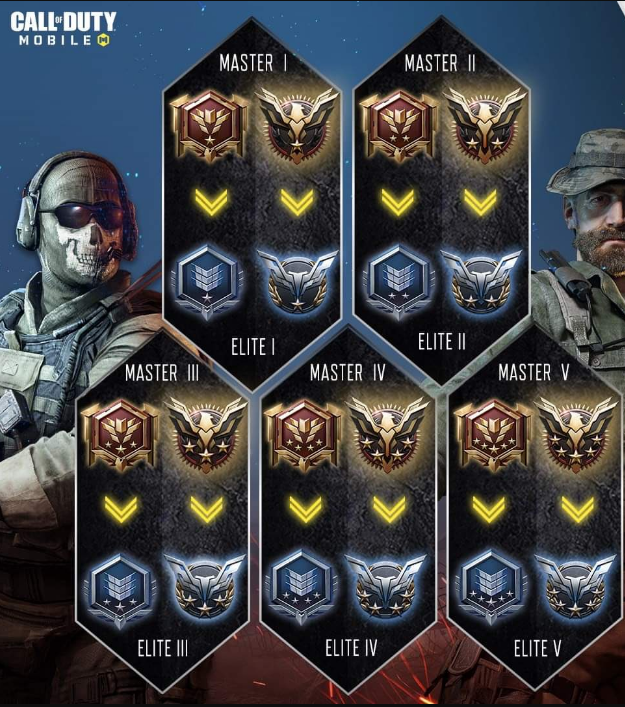 Guide to Call of Duty Mobile Ranking system 2022 Thunderpick