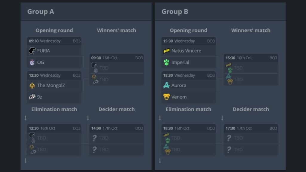 TWC 2025 Finals Groups
Group A: FURIA, OG, The MongolZ, 9z
Group B: NaVi, Imperial, Aurora, Venom