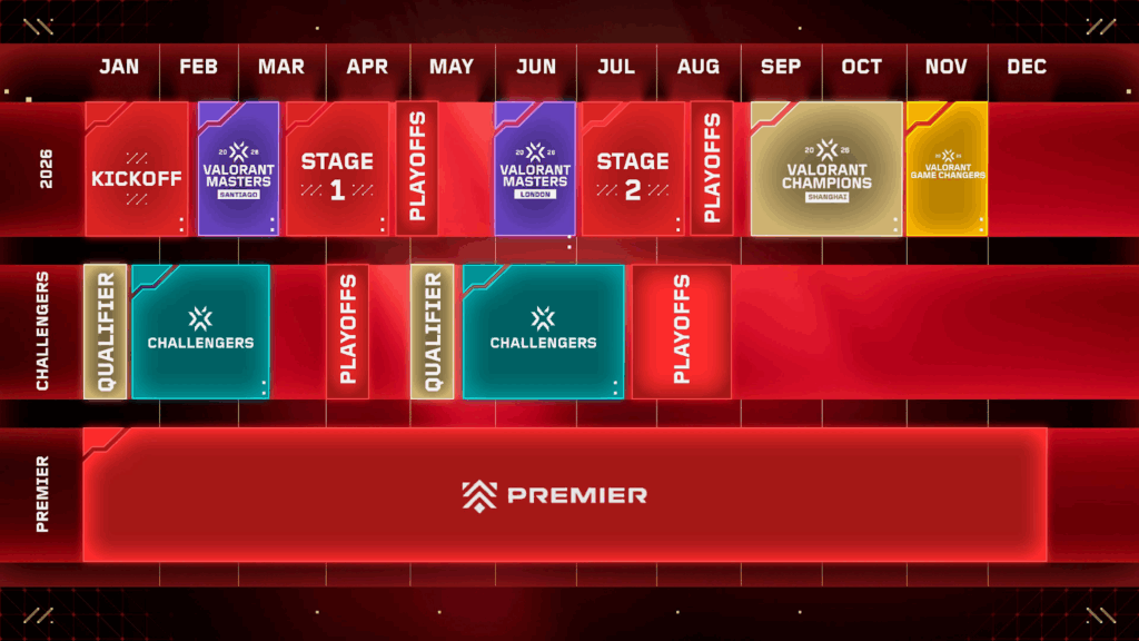 VALORANT Champions Tour 2026 New Format, Changes & Masters Schedule VCT 2026 Premier to Challengers Promotion