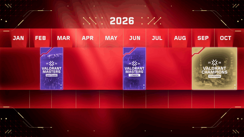 VALORANT Champions Tour 2026 New Format, Changes & Masters Schedule VCT 2026 Schedule 1
