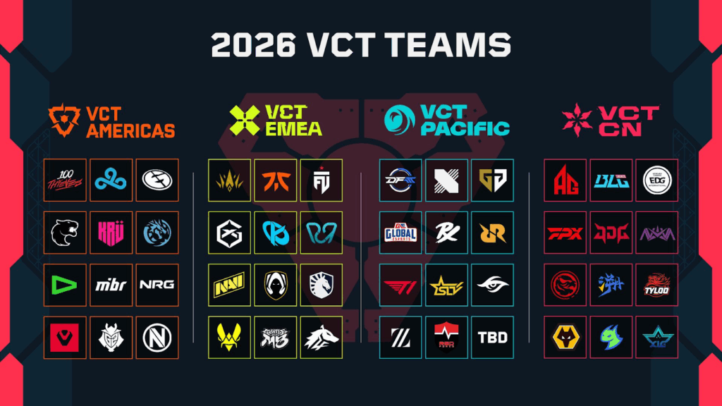 VALORANT Champions Tour 2026 New Format, Changes & Masters Schedule VCT 2026 Teams