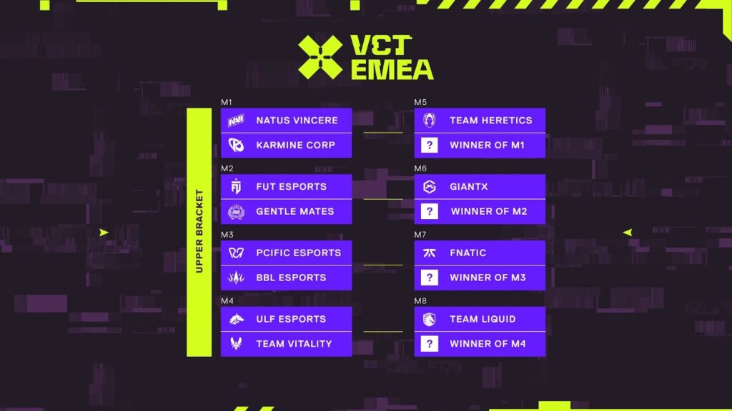 VCT 2026 Kickoff EMEA Bracket