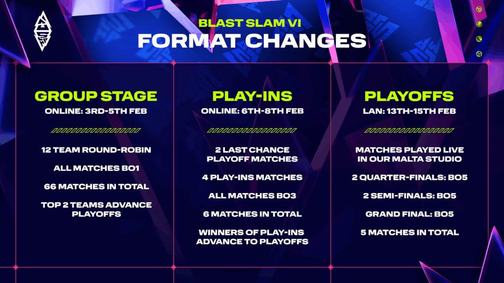 BLAST Slam VI Format Changes