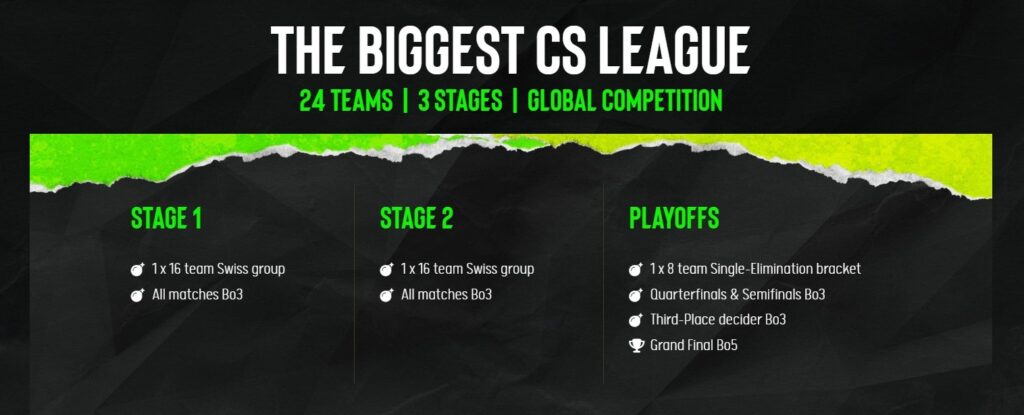 ESL Pro League Season 23 Format