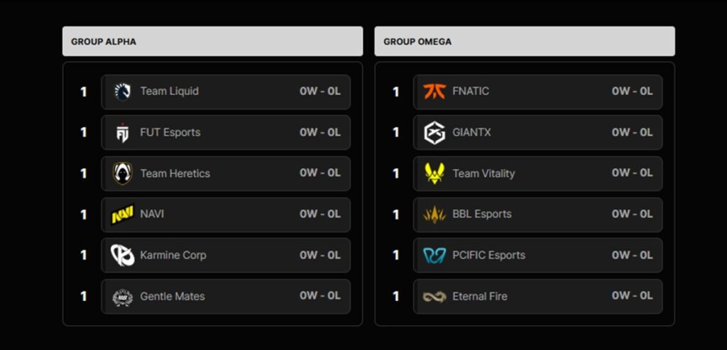 VCT 2026 Stage 1 EMEA Groups: Alpha - Liquid, FUT, Heretics, NaVi, Karmine Corp, Gentle Mates. Omega - Fnatic, GiantsX, Vitality, BBL, PCIFIC, Eternal Fire