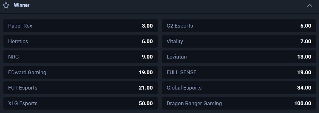 Opening odds of VALORANT Masters London