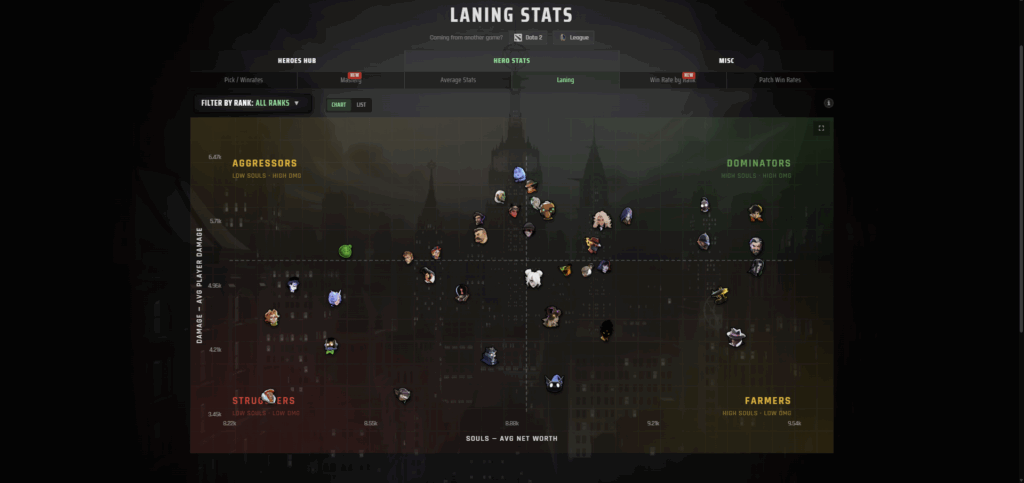 Deadlock Tier List Laning Stats