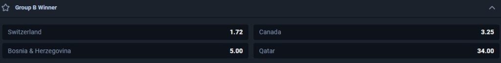 FIFA World Cup 2026 Groups: Group B Winner Odds