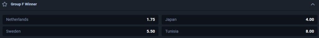 FIFA World Cup 2026 Groups: Group F Winner Odds